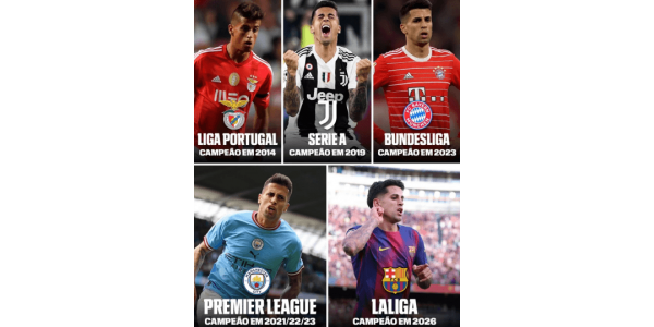 Barcelona sikrer sig titlen tidligt! Cancelo skriver fodboldhistorie